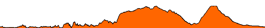 Topographie du parcours