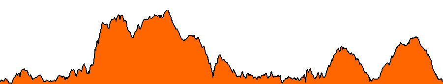 Topographie du parcours