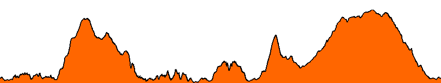 Topographie du parcours