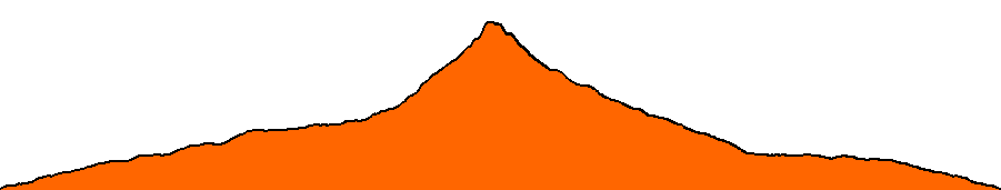 Topographie du parcours