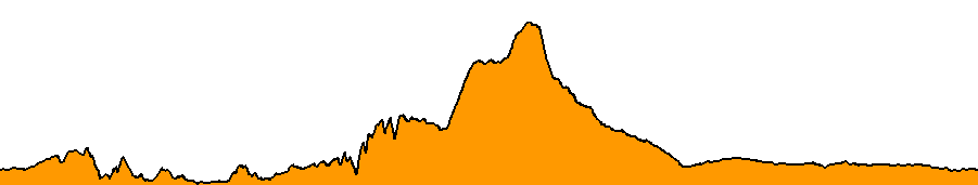 Topographie du parcours