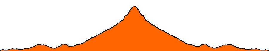 Topographie du parcours