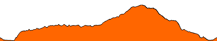 Topographie du parcours