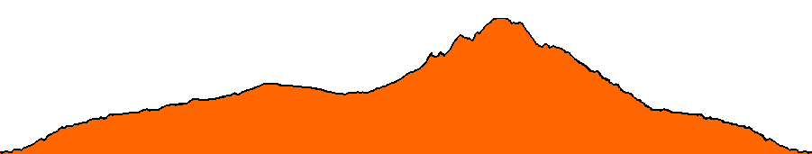 Topographie du parcours