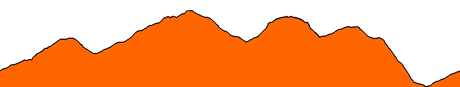 Topographie du parcours