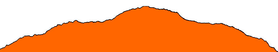 Topographie du parcours