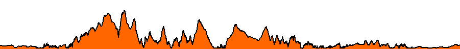 Topographie du parcours
