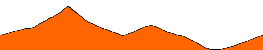 Topographie du parcours