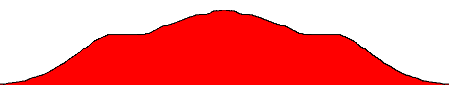 Topographie du parcours