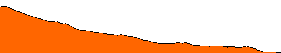 Topographie du parcours