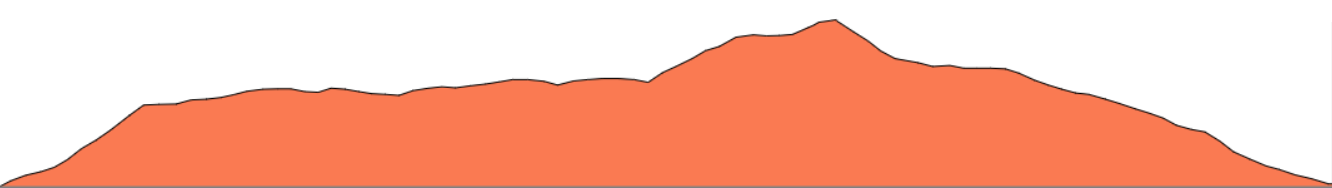 Topographie du parcours