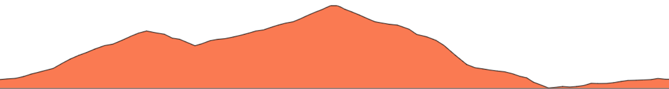 Topographie du parcours