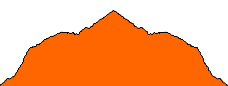 Topographie du parcours