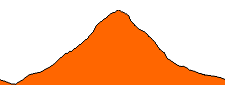 Topographie du parcours