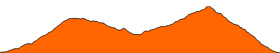 Topographie du parcours