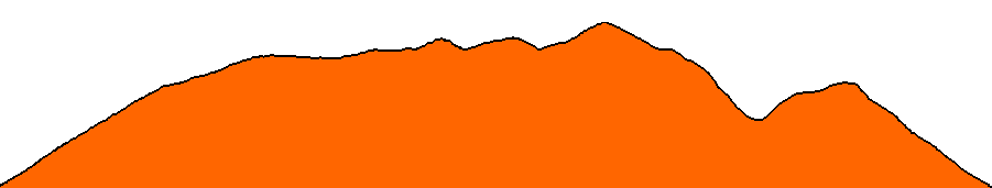 Topographie du parcours