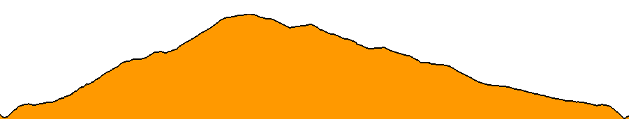 Topographie du parcours