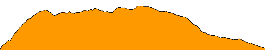 Topographie du parcours