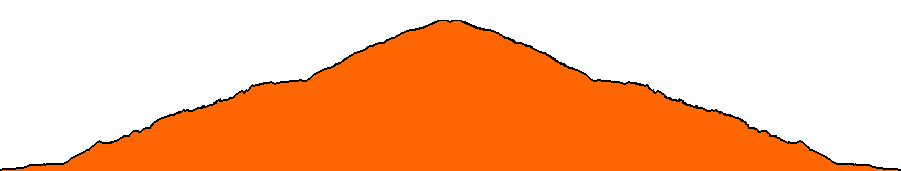 Topographie du parcours