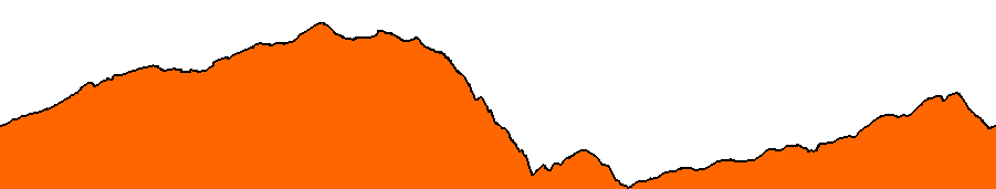 Topographie du parcours