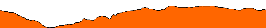 Topographie du parcours