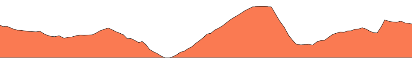 Topographie du parcours