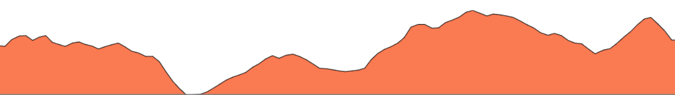 Topographie du parcours