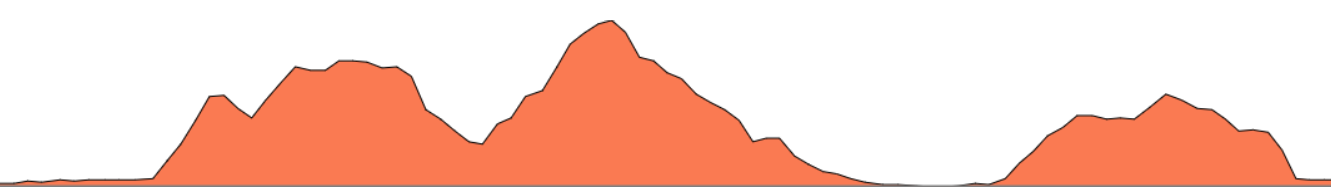 Topographie du parcours