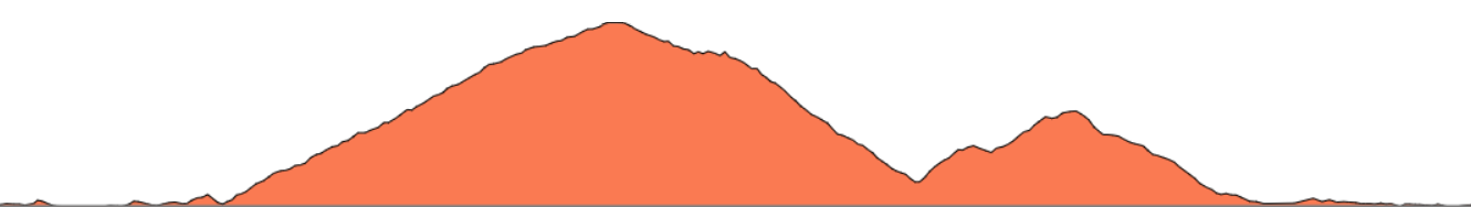 Topographie du parcours