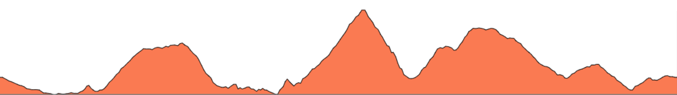 Topographie du parcours