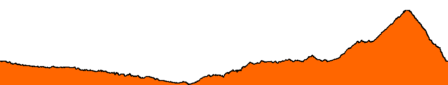 Topographie du parcours