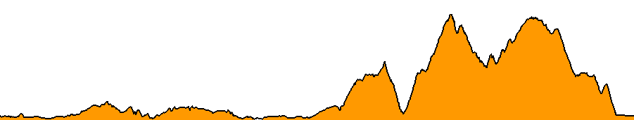 Topographie du parcours