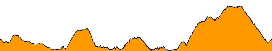 Topographie du parcours