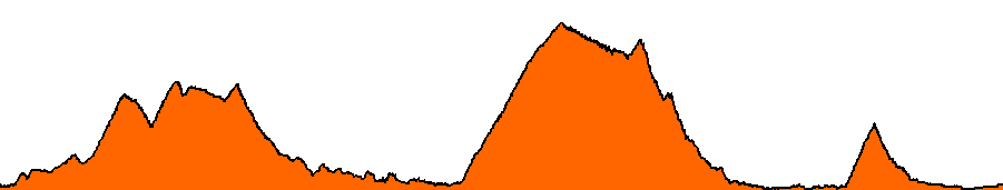 Topographie du parcours