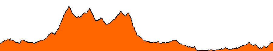 Topographie du parcours