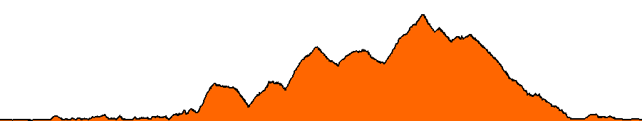 Topographie du parcours