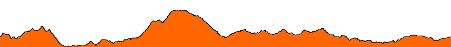 Topographie du parcours
