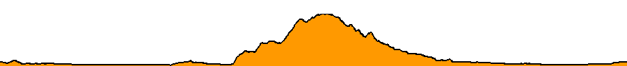 Topographie du parcours