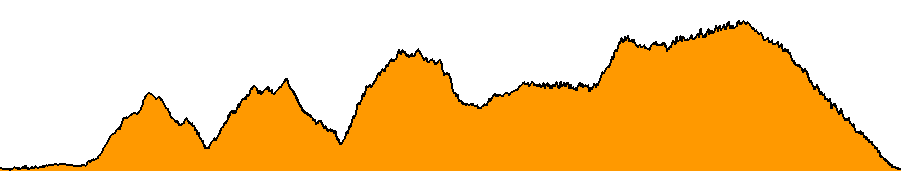Topographie du parcours