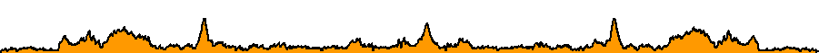 Topographie du parcours