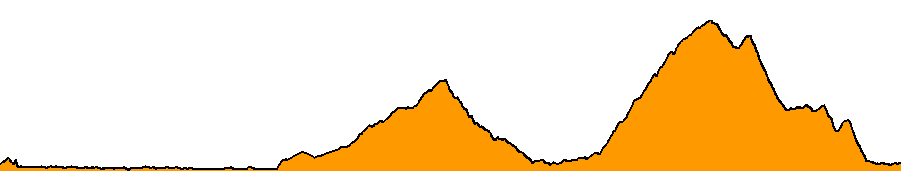 Topographie du parcours
