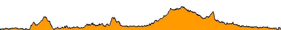 Topographie du parcours
