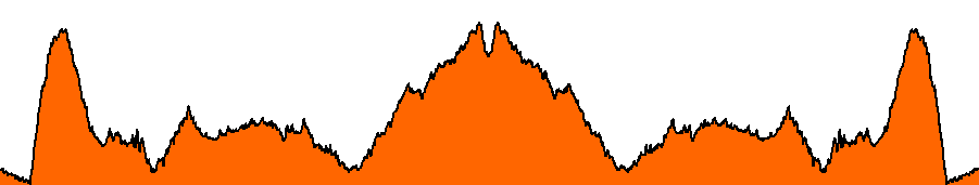 Topographie du parcours