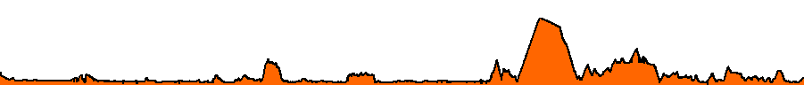 Topographie du parcours